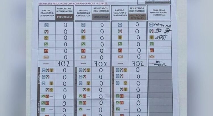Casilla en Tamazula registró un total de 702 votos y todos a favor de Morena